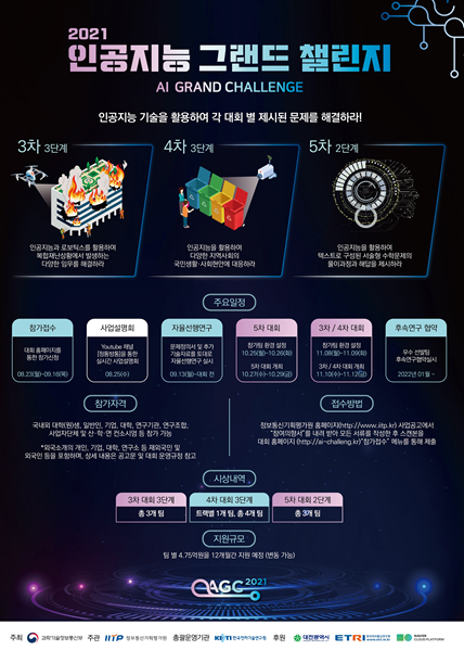 2021 인공지능 그랜드 도전잇기(챌린지) 시상식 개최