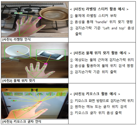 Finger Tracking과 OCR을 활용한 시각장애인용 안경