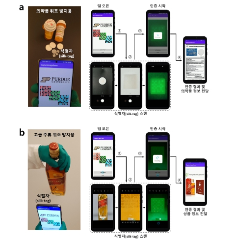 의약품 (a) 및 고급 주류 (b) 위조 방지를 위한 QR코드형 식별자(silk-tag) 및 스마트폰을 이용한 모바일 앱 정품인증 프로세스 도식도