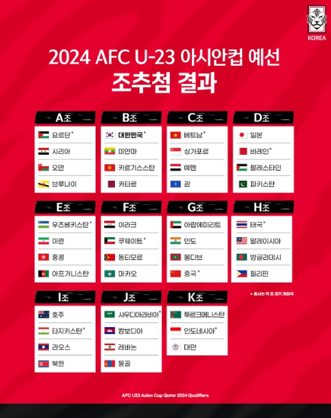 U-23 아시안컵 예선 조추첨 완료