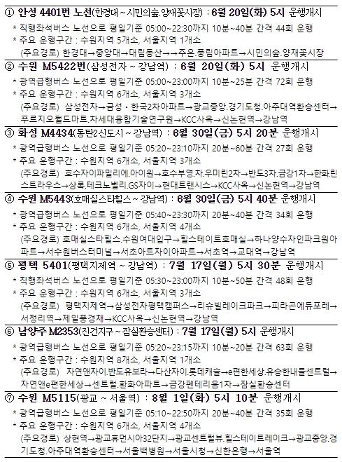 직행좌석ㆍ광역급행버스 7개 준공영제 노선 현황